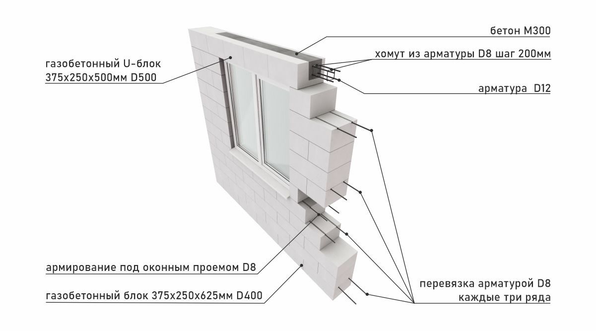 Проекты домов